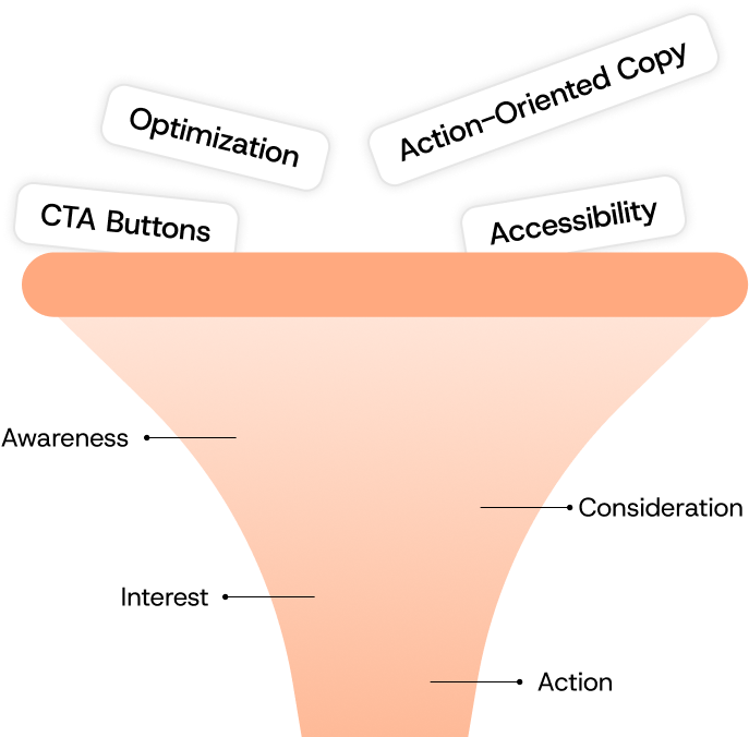 Built for Conversions
