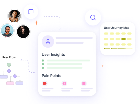 Deep UX Research