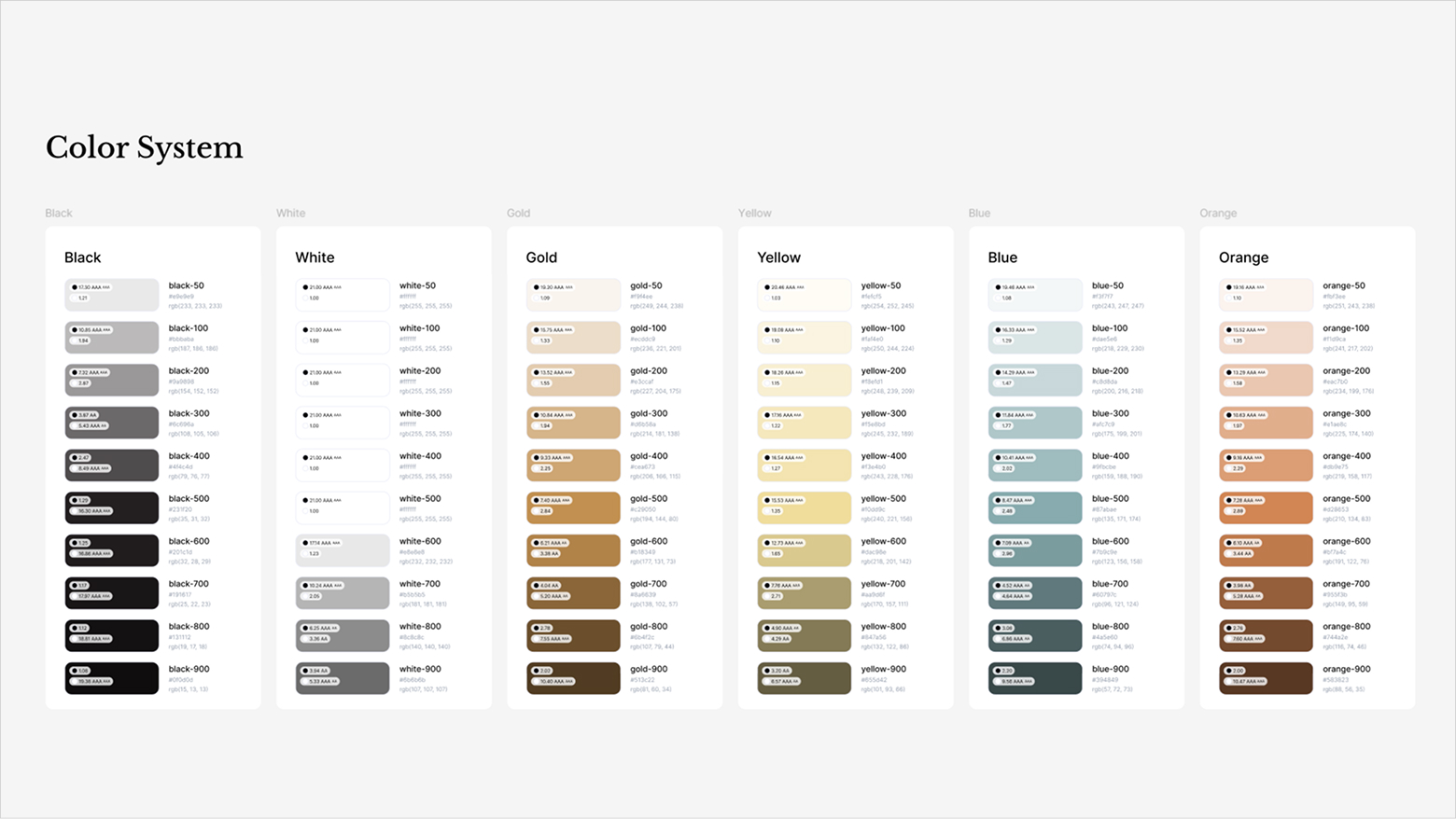 Design System - bigbanyan 3