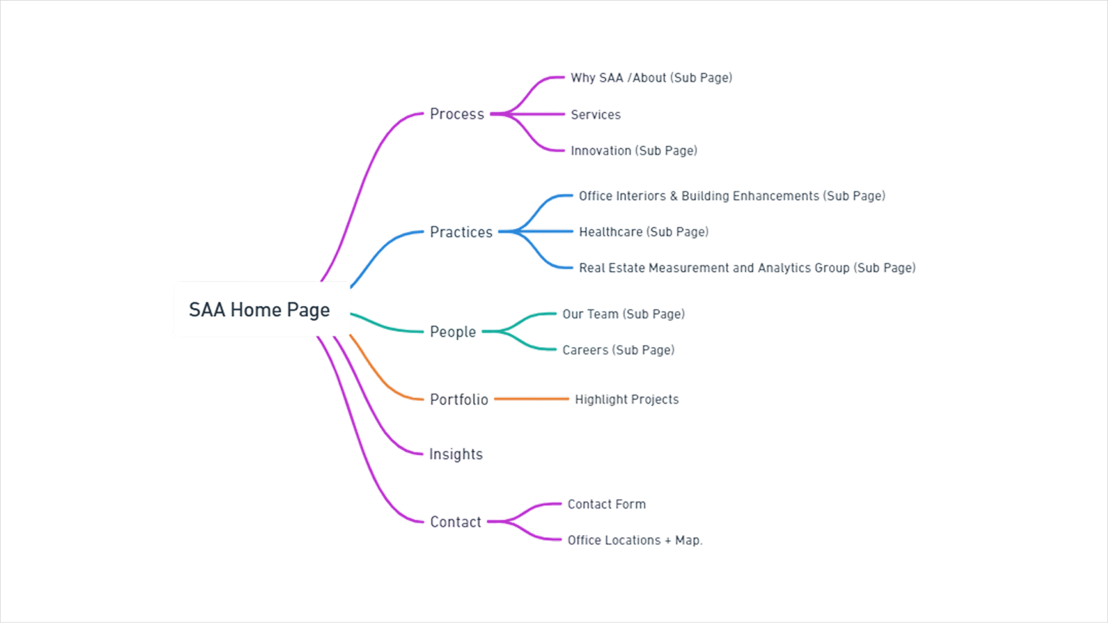 Design system 1