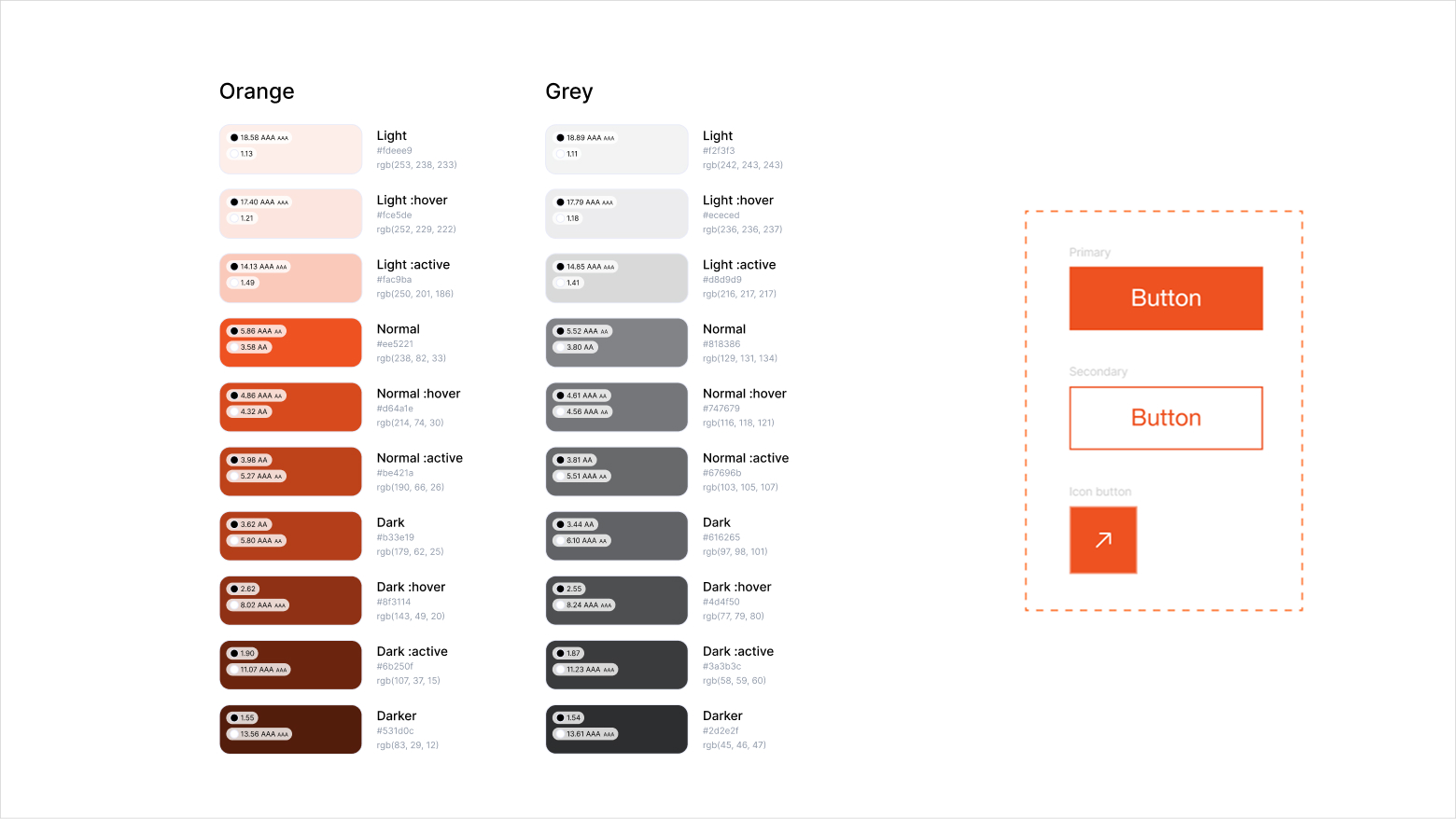 Design System SAA 3