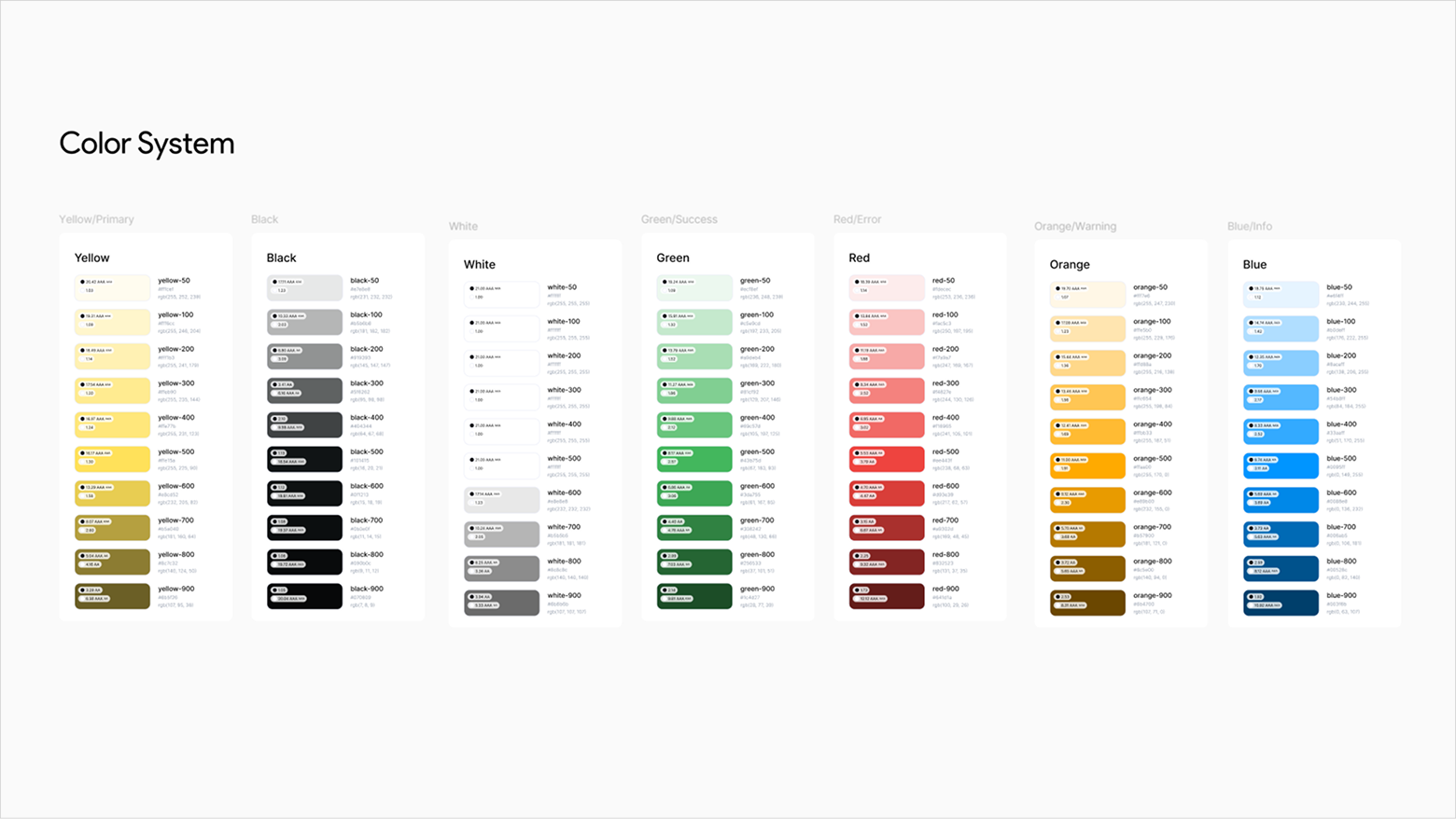 Design System profx 5