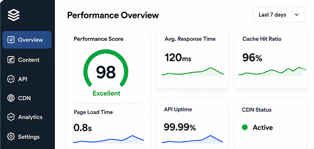 Faster Load Times
