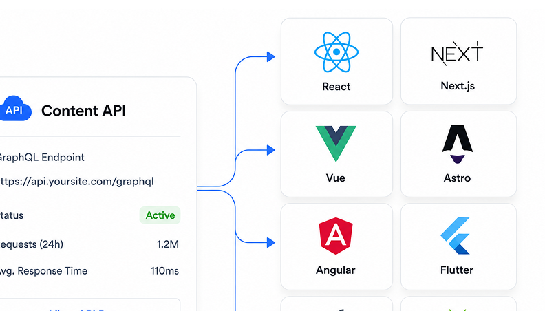 Independent of Front-End Technology