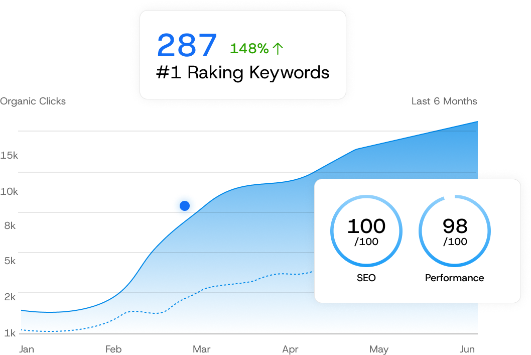 SEO Focused Build