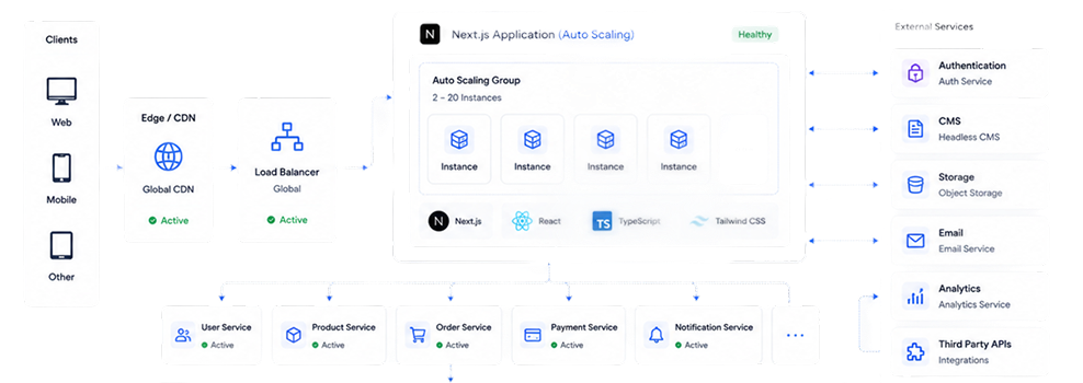 Scalable App Development