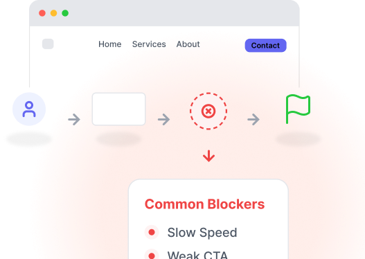 Your site gets visits, not enquiries