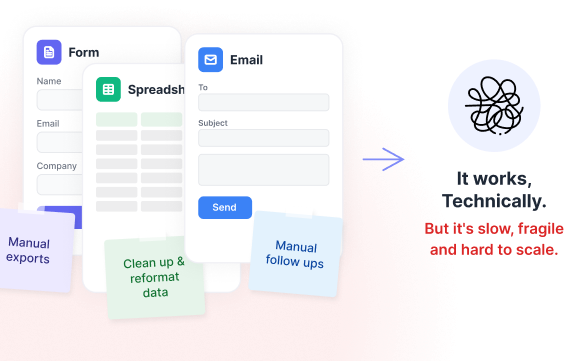 Your team has built workarounds