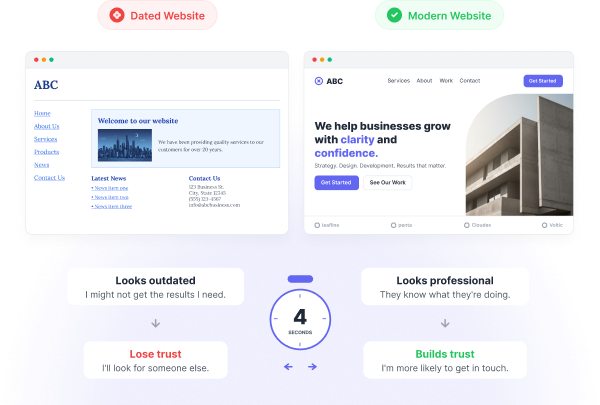 Your website looks super dated
