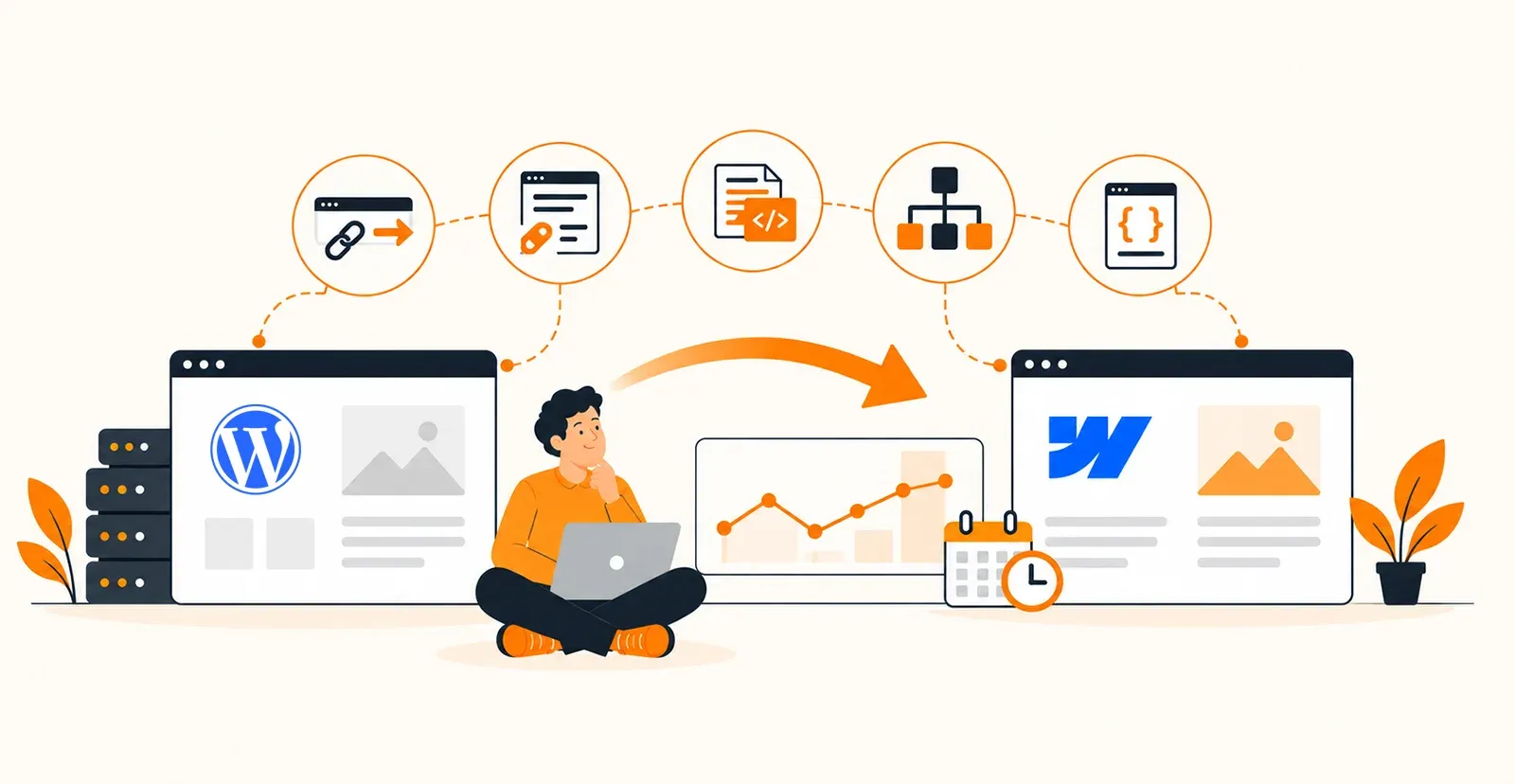 Illustration of a WordPress to Webflow migration, with icons for redirects, content, code, site structure and custom code linking the old site to the new one.